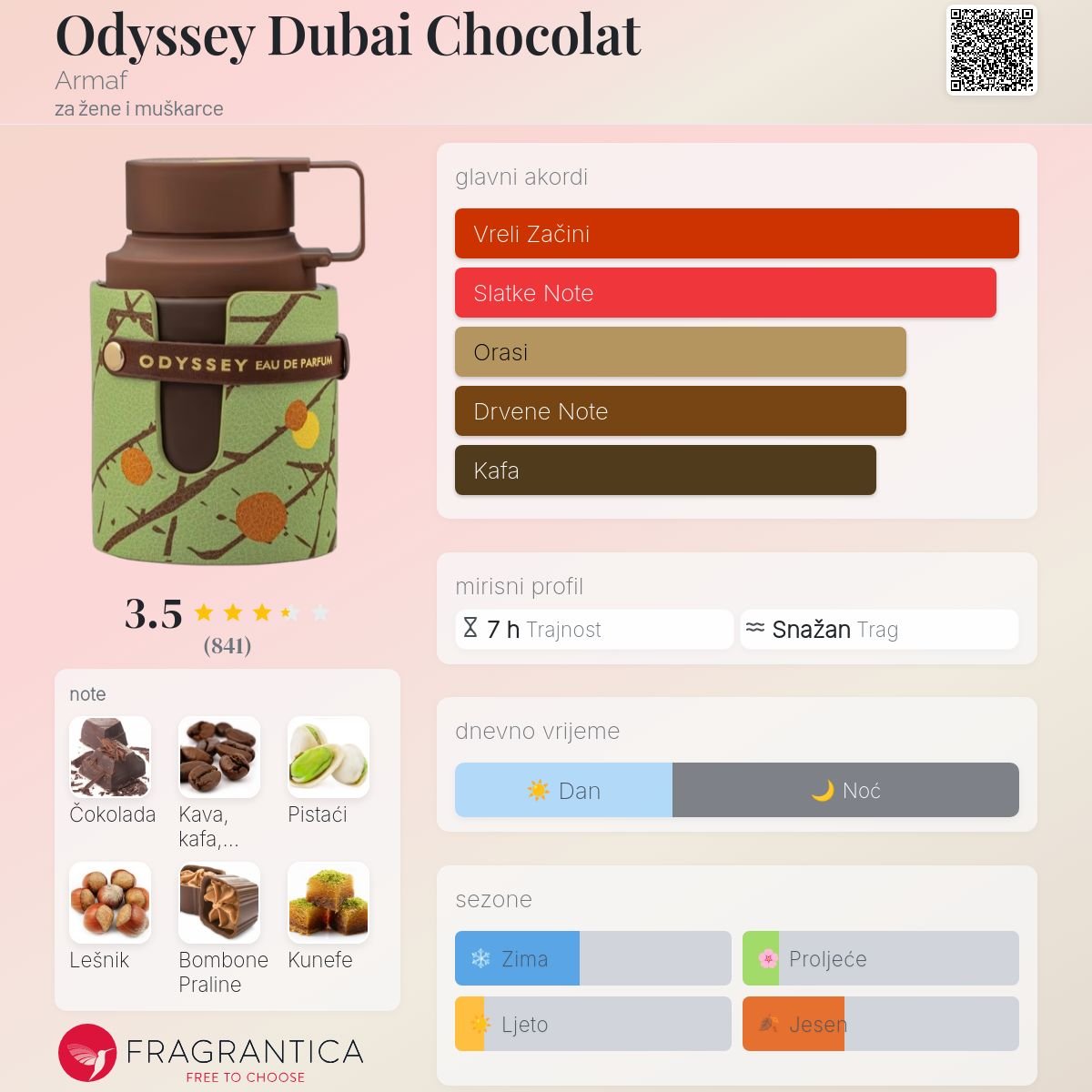 Odyssey Dubai Chocolat Armaf Parfem - Image 3