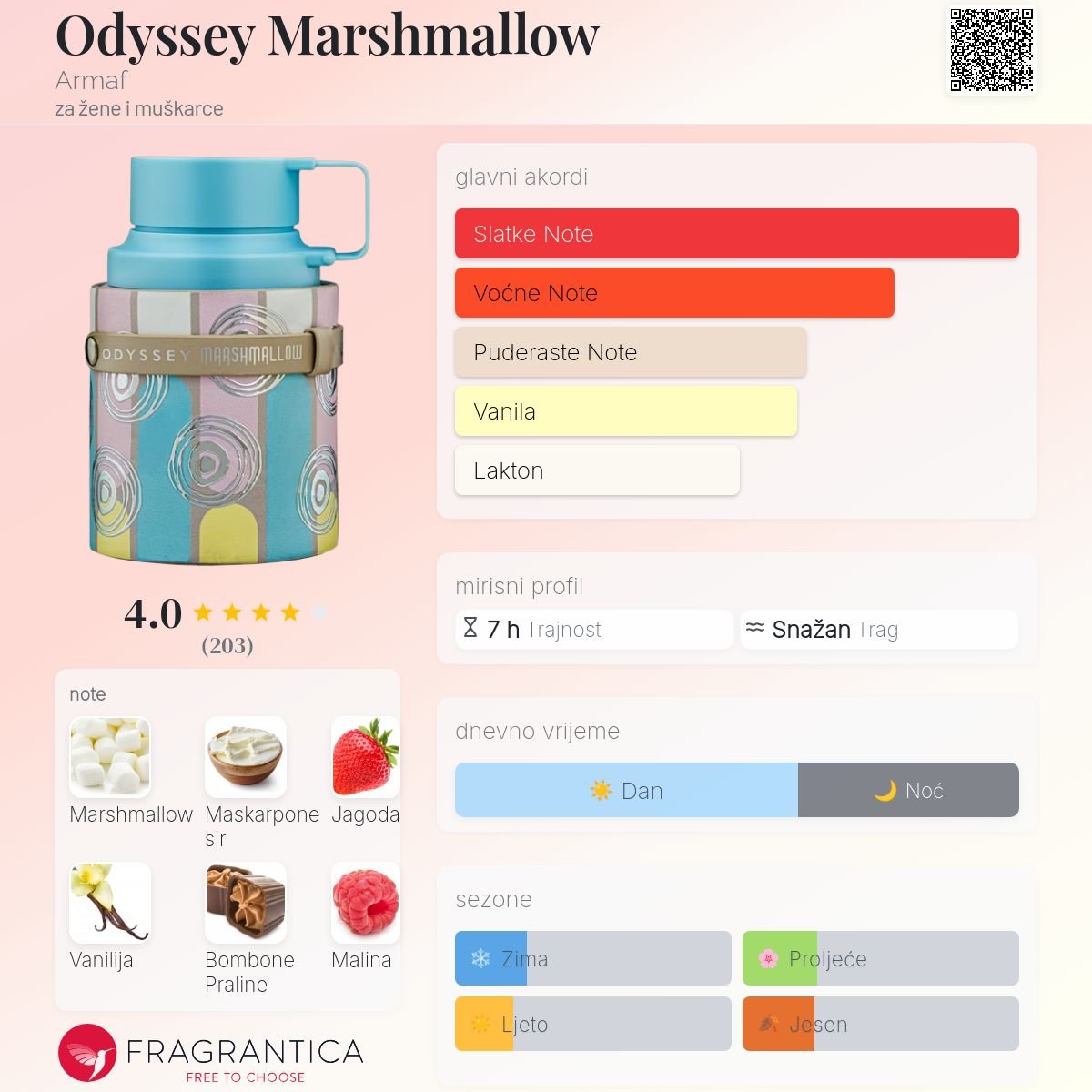 Odyssey Marshmallow Armaf Parfem - Image 3