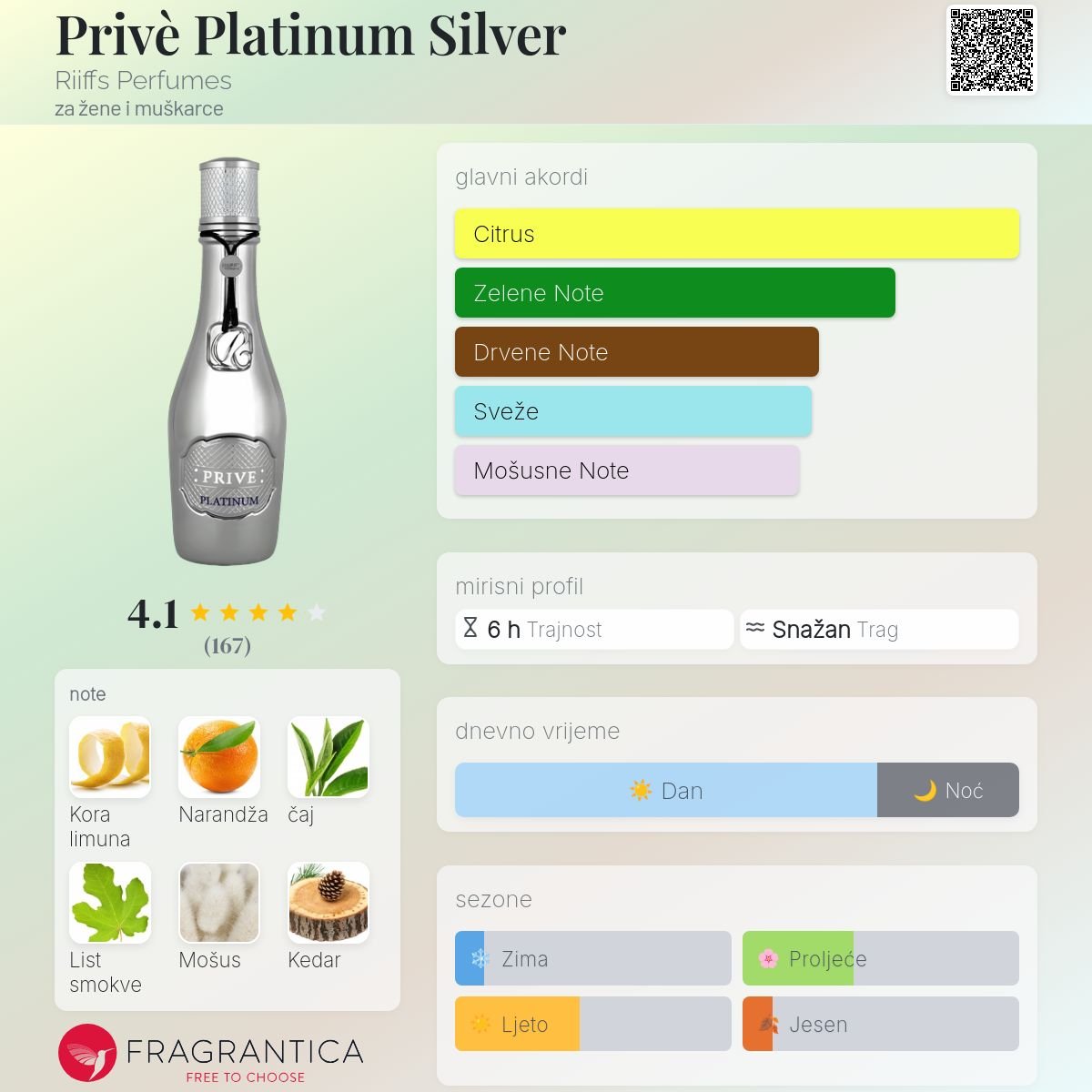 Prive Platinum Riffs Parfem - Image 2