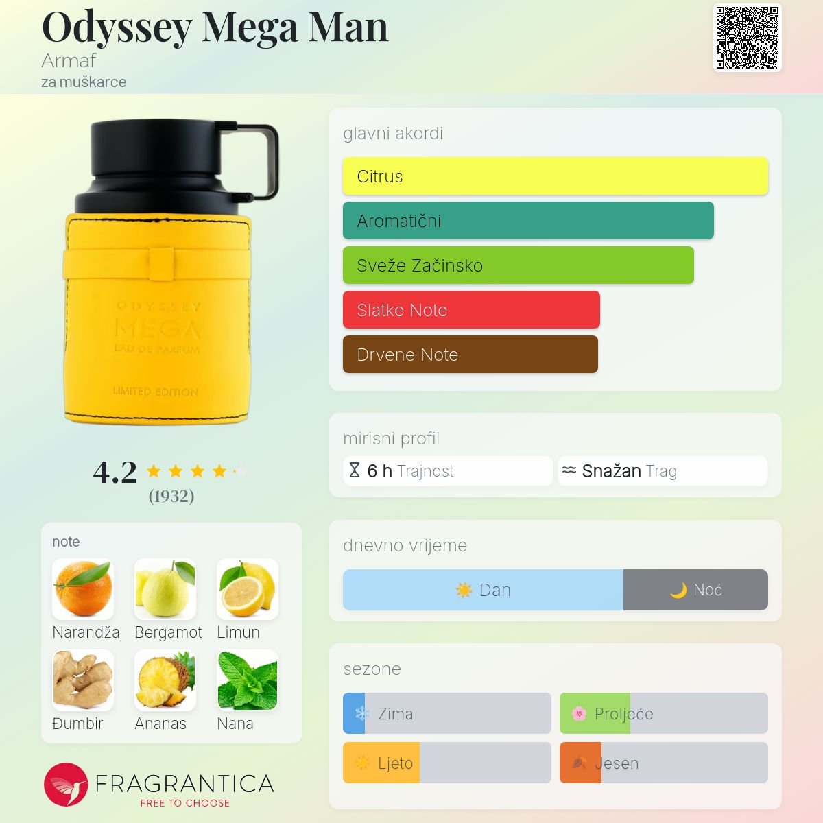 Odyssey Mega Armaf Parfem - Image 2
